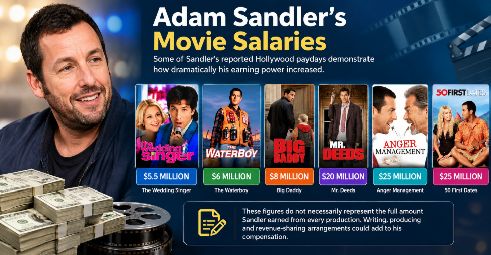 adam sandler net worth