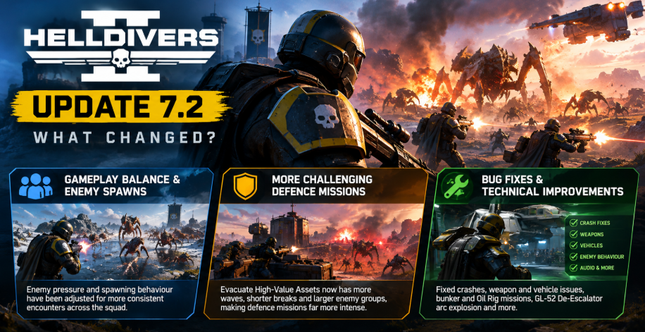 Helldivers 2 update 7.2